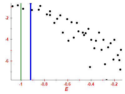 Strength function log